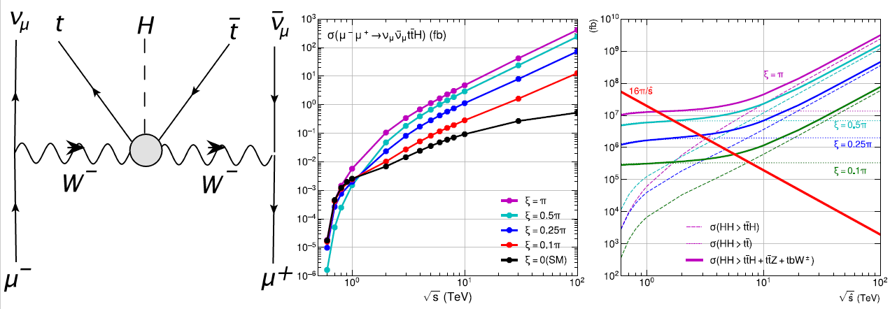 光膜理論 物質-反物質の対称性を破るトップクォーク-ヒッグス粒子間結合の